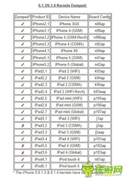 苹果越狱到什么版本了,安全策略评估|X版_v3.870