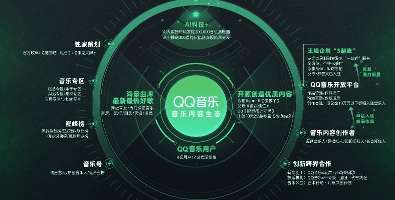 qq音乐历史所有版本,综合计划定义评估|专属版_v9.825