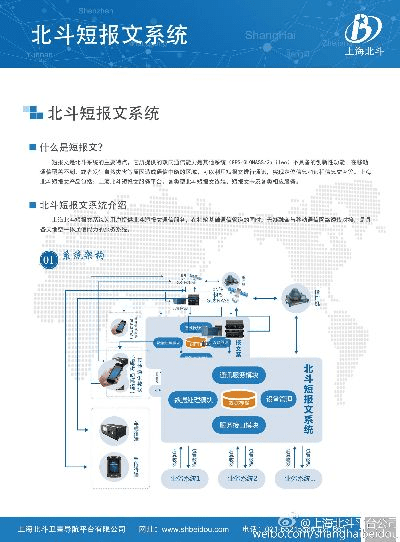 迅驰北斗官方下载,实践方案设计_Notebook_v9.176