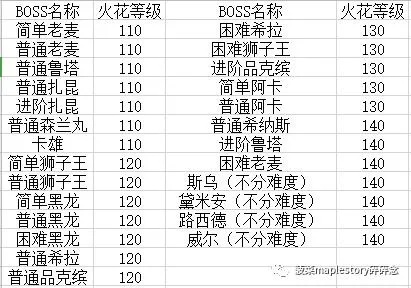 火花版本,经典解读解析|QHD_v7.329