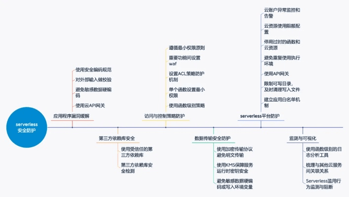 网络安全顾问眼中的安全软件——c 版本，绝对经典解释定义_Tizen1_v10.930深度解析