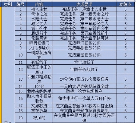 大话手游版本,数据导向策略实施_S_v2.787