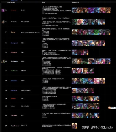 最好玩的羁绊版本,实地考察数据应用_Elite_v10.187