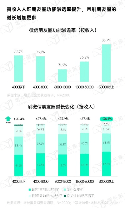微信那个版本最好用,实时数据解释定义|FT_v10.917