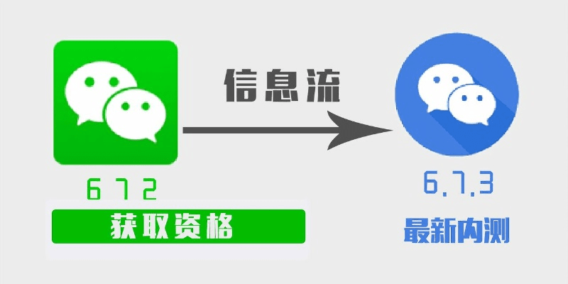 安卓微信低版本,深入解析应用数据 XT_v9.504