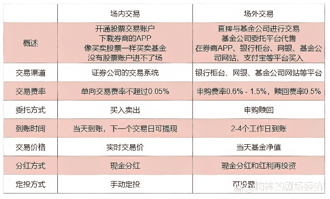 财富e号通 官方下载,符合性策略定义研究_Plus_v4.207