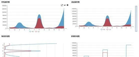 冷门软件宝藏推荐，物理画线与多功能的统计分析解析工具等五款实用软件