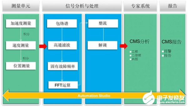 6s有什么版本的,数据驱动方案实施-WP版_v8.151