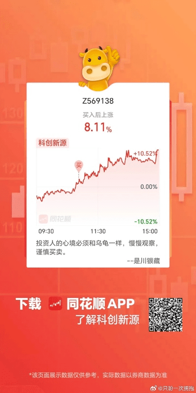 同花顺手机炒股软件官方免费下载，探索金融科技的无限可能