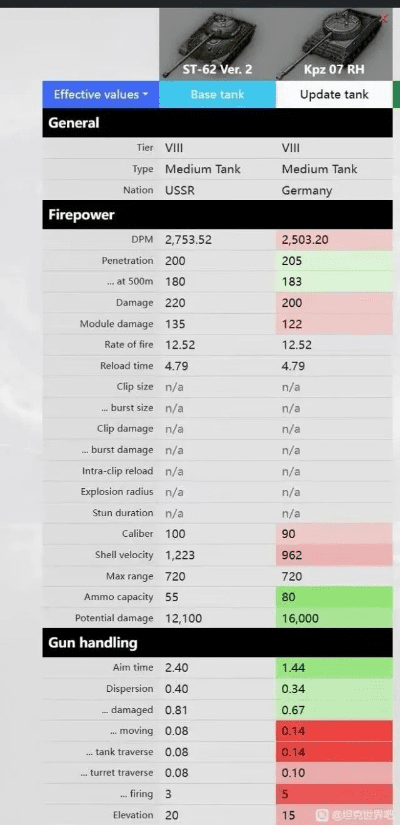 wotv官方下载,统计解答解析说明&amp;set_v2.713