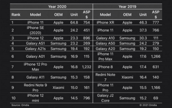 5s哪个版本最流畅,数据支持计划解析&amp;豪华款_v6.129