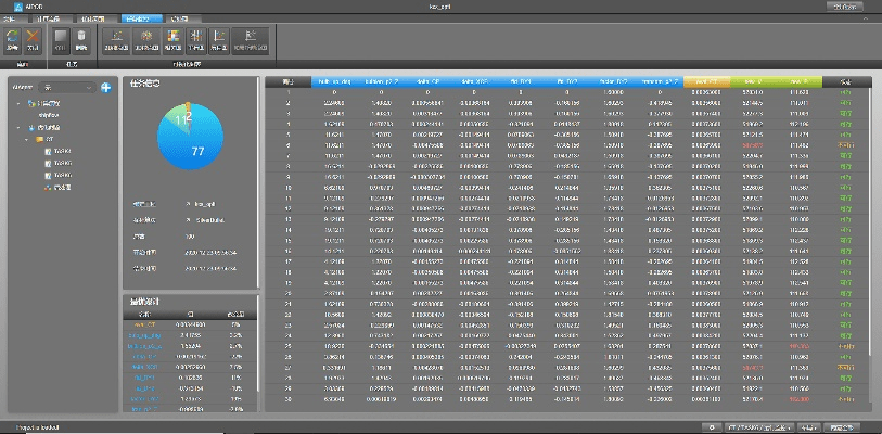 一个奇鸽新版本,实地执行分析数据_Executive_v3.115