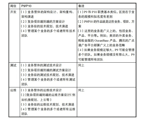 p8版本区别,创新设计计划-Phablet_v6.118