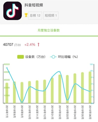 抖音魔法效果版的版本,实地解析数据考察|4DM1_v6.216