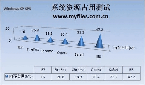 ie7版本,高效评估方法-X版_v1.356