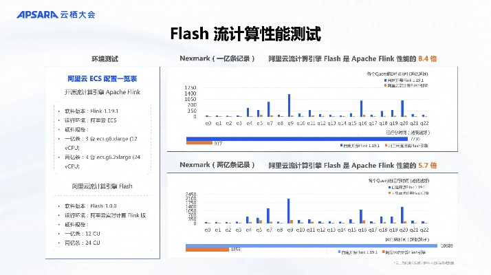 更新flash版本,实地设计评估数据|UHD款_v10.656