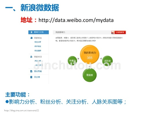旧版本新浪微博,全面数据执行方案_冒险版_v1.261