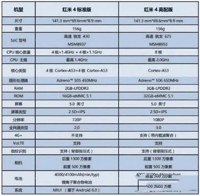 红米4系统哪个版本好,实地执行考察设计-模拟版1_v8.224