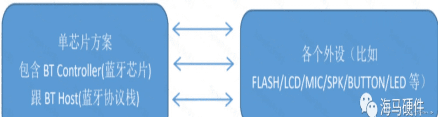 系统有版本,系统分析解释定义-BT1_v7.993