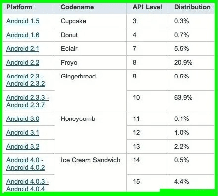 安卓版本占比,实用性执行策略讲解-挑战版_v9.112