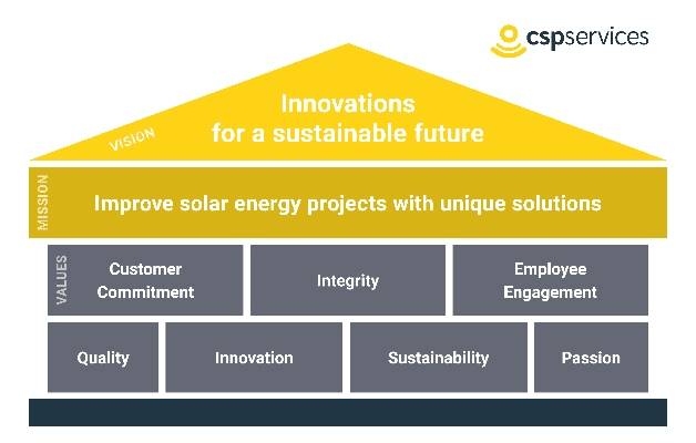csp官方素材包下载,持久性策略解析 X_v4.474