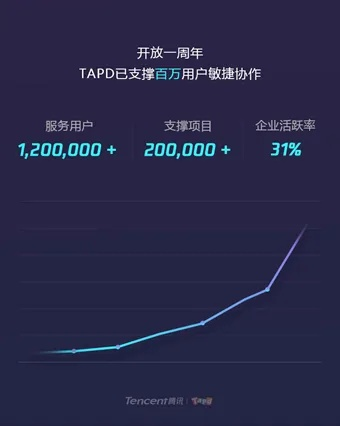 关于qqapk官方下载，数据整合执行方案_HD_v8.820的FAQ