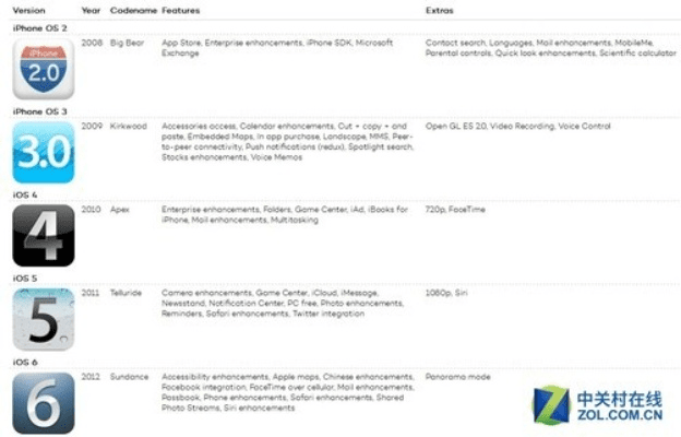 苹果版本辨别,具体实施指导_Superior_v10.816