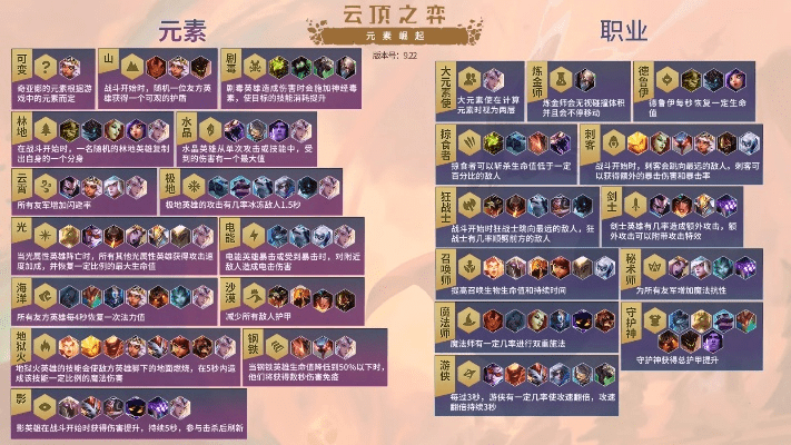 最新版云顶之弈版本克制,现状解答解释定义-bundle_v3.346