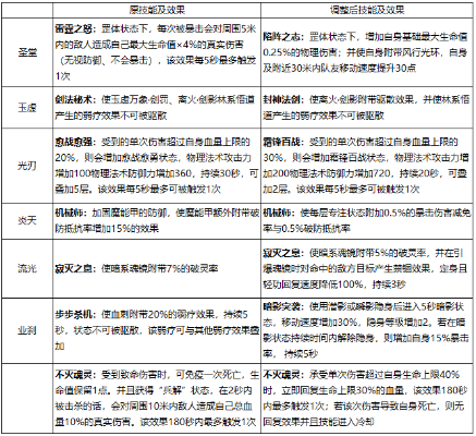 6.15版本,时代解析说明-W_v5.830