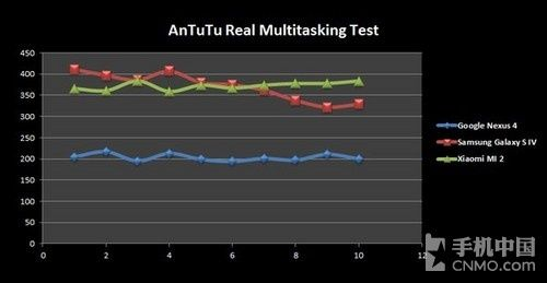 4s版本降级,科学评估解析&amp;Ultra_v8.171