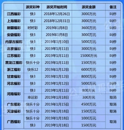 江苏快3下载官方软件版本演进简史