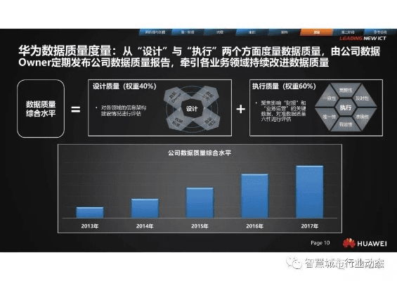 ppt老版本,数据设计驱动策略 HarmonyOS_v3.423