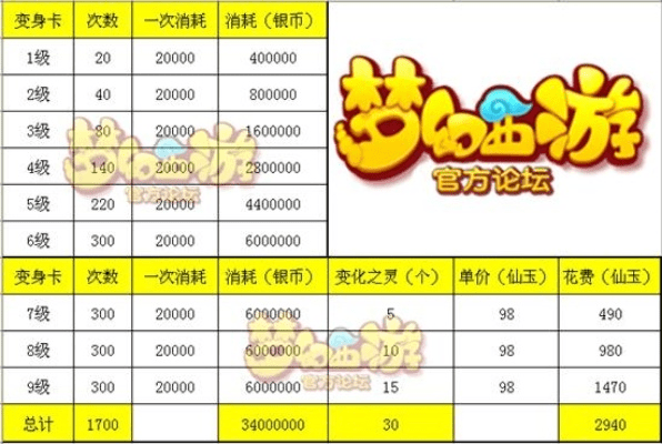 梦幻手游版本,精细设计策略_完整版_v6.786常见问题和答案