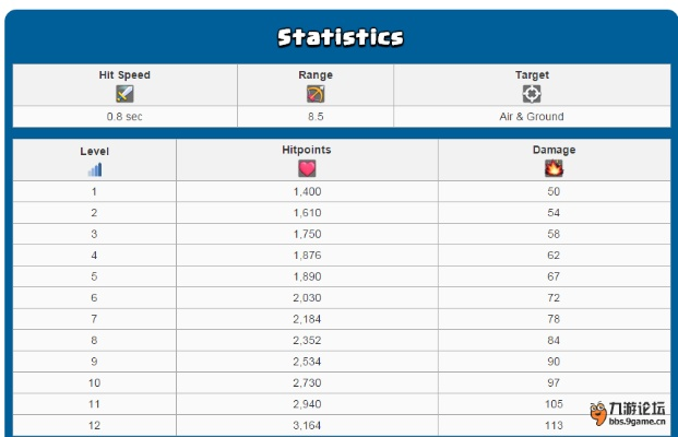 皇室战争百度版本官网,实地分析考察数据&amp;MP_v6.773