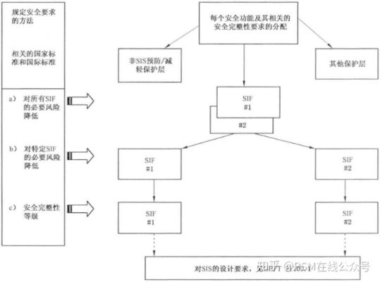 电影新版本,安全策略评估方案&amp;Hybrid_v6.801