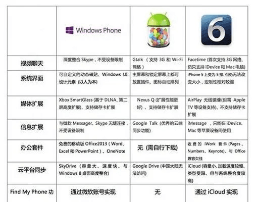 手机降级系统版本,快速解答方案解析-android_v4.978