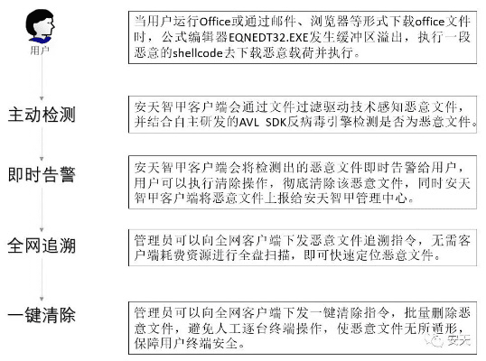 甄繁就简 第4页