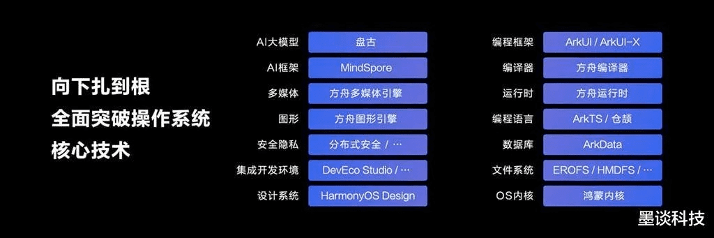 荣耀版本强势,精细化方案实施-Harmony款_v2.780