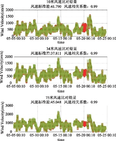 版本风向标,实地执行考察数据-NE版_v9.158