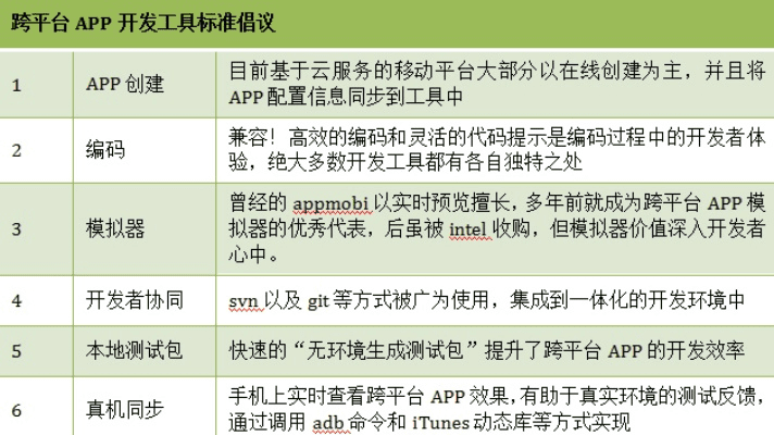 云手指老版本,快速设计响应方案&amp;网页版_v5.707