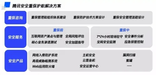 QQ保镖官方下载，领先的网络安全解决方案与防护标杆