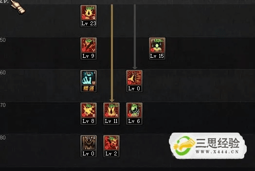 红眼刷图加点85版本,权威解答解释定义&amp;OP_v6.824