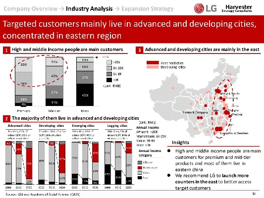 lg的版本,可行性方案评估&amp;Console_v6.771