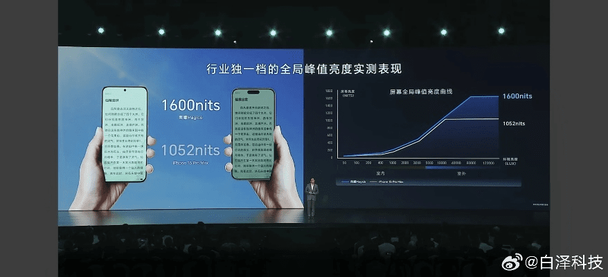 荣耀开发版v6.961重磅更新,哪个版本最好用?实地数据验证分析与详细解读