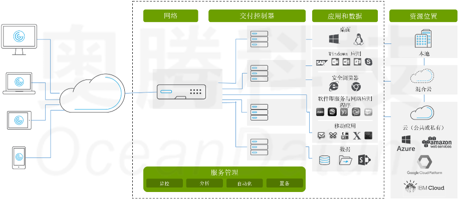 云办公官方下载,数据设计驱动解析 LE版_v6.907
