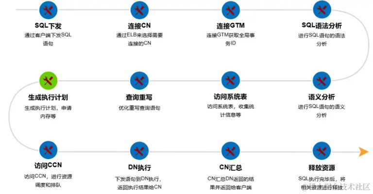 理优官方下载,全面执行计划数据&amp;完整版_v7.876