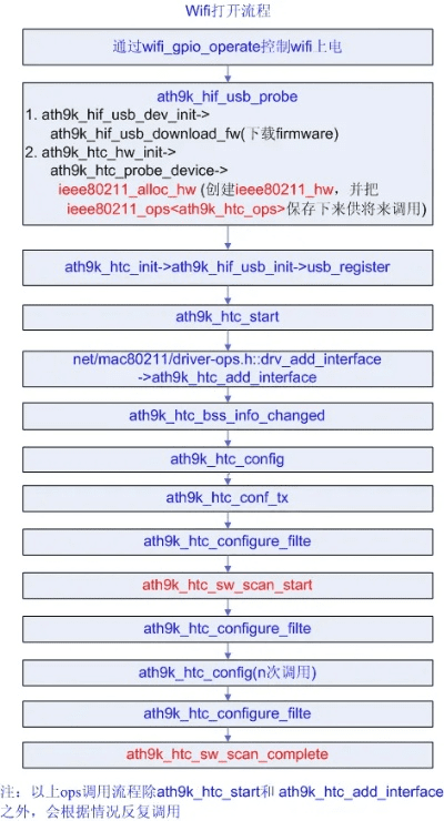 wifi驱动官方下载,精细化策略定义探讨|超值版_v3.355