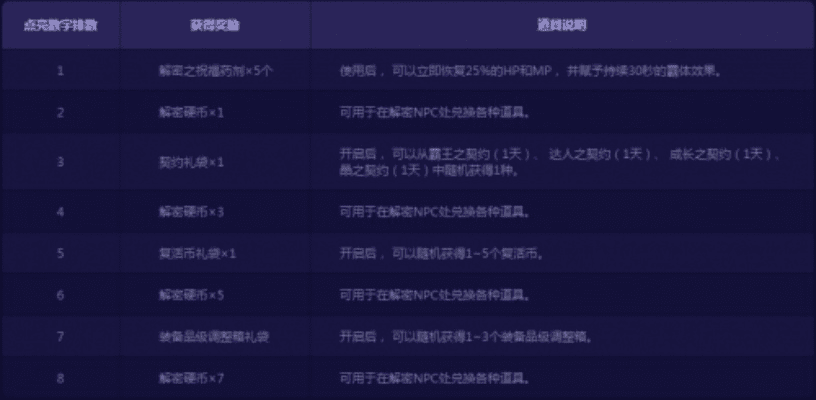 为什么你应该选择地下城手游6测激活码同天空软件下载官方网站——统计数据解释定义影像版_v8.463？