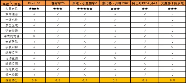 遍地开花 第3页