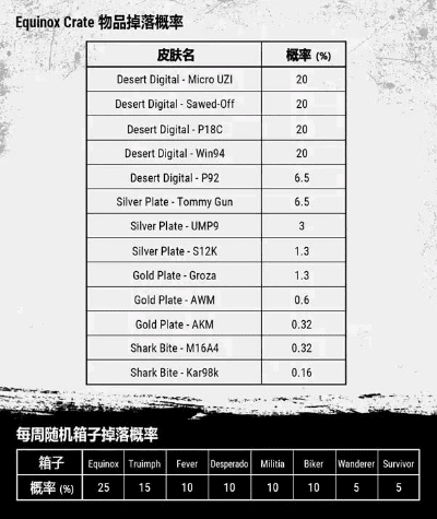 绝地求生免费激活码同虫虫别跑官方下载与精细化策略解析_FT_v9.927版本功能差异对比表